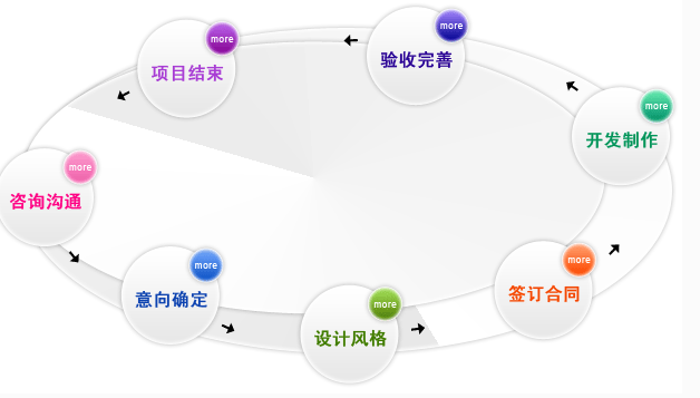 企業(yè)建站前期要做好哪些準備工作